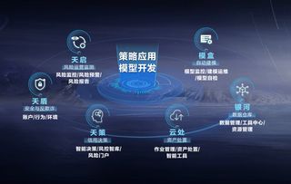 从生物探针到风控超脑 王力宏代言的金融风控黑科技探秘