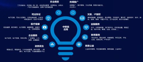 能力中台赋能版权全链路，河北“太行链”打造数字资产可信存证新范式